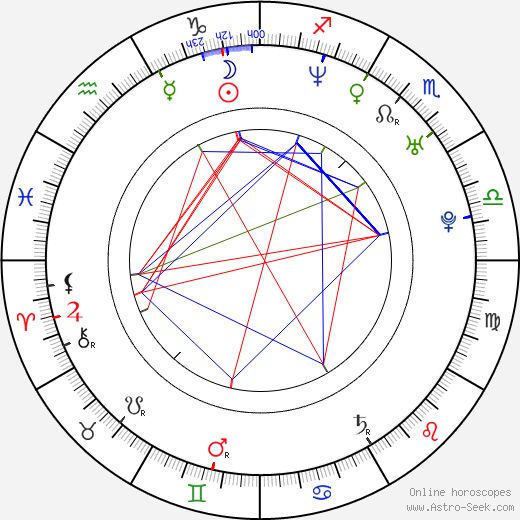 Halli Cauthery birth chart, Halli Cauthery astro natal horoscope, astrology