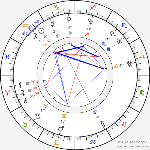 Héctor Anglada birth chart, biography, wikipedia 2024, 2025