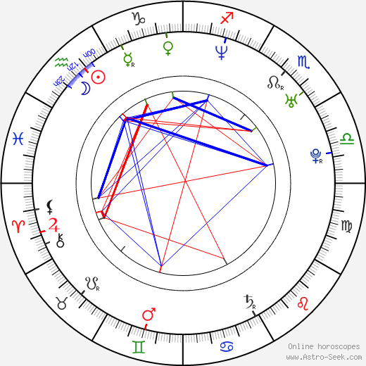 Héctor Anglada birth chart, Héctor Anglada astro natal horoscope, astrology