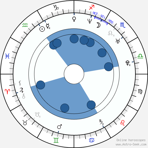 Hitomi horoscope, astrology, sign, zodiac, date of birth, instagram