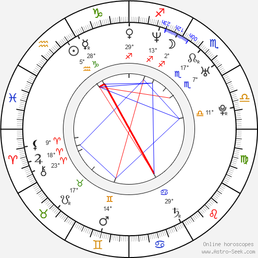 Hitomi birth chart, biography, wikipedia 2023, 2024