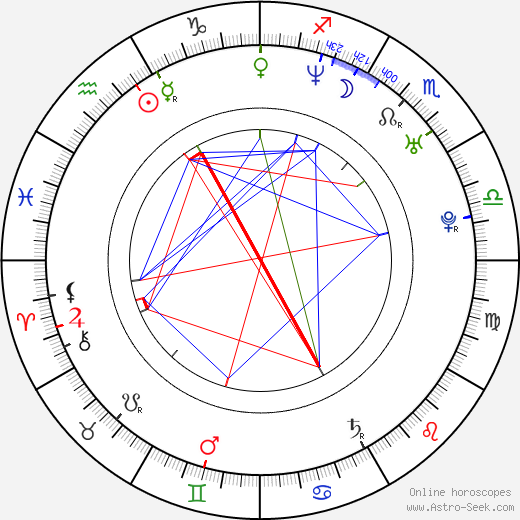 Hitomi birth chart, Hitomi astro natal horoscope, astrology