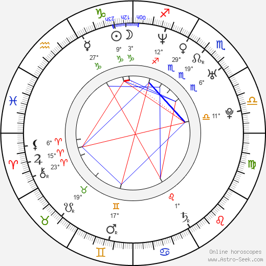 Hye-jin Jeon birth chart, biography, wikipedia 2024, 2025