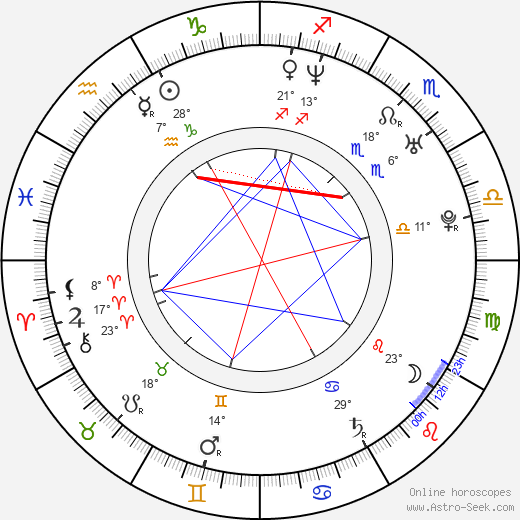 Hyun-sung Kim birth chart, biography, wikipedia 2023, 2024