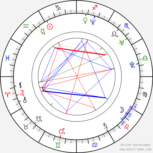 Hyun-sung Kim birth chart, Hyun-sung Kim astro natal horoscope, astrology