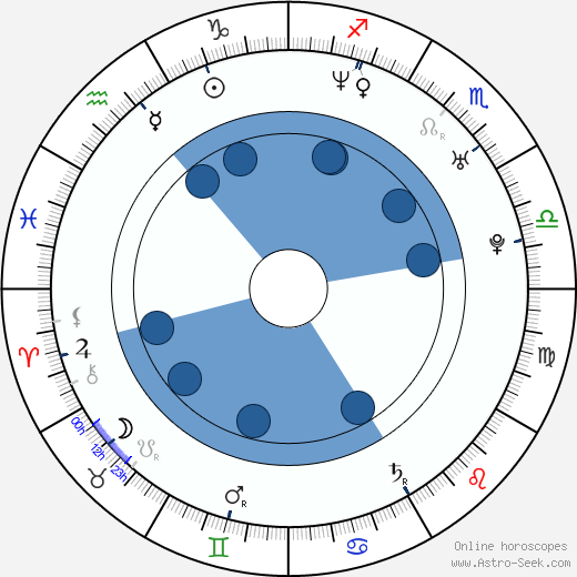 Ioan Lucian Hămbăşan wikipedia, horoscope, astrology, instagram