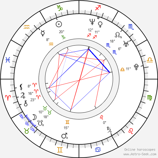 Ioan Lucian Hămbăşan birth chart, biography, wikipedia 2023, 2024