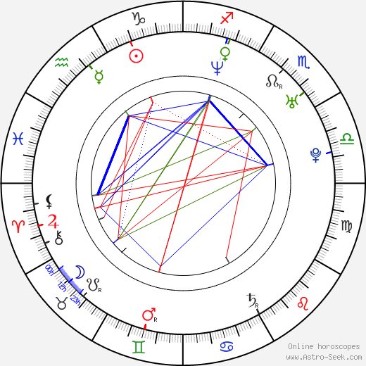 Ioan Lucian Hămbăşan birth chart, Ioan Lucian Hămbăşan astro natal horoscope, astrology