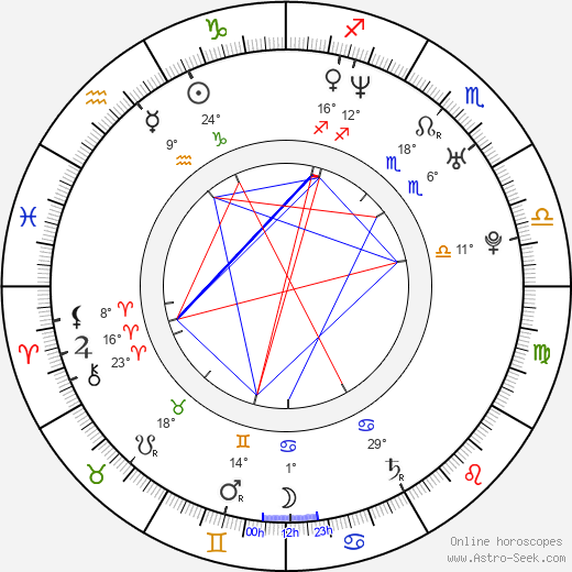 Irina Lukjanova birth chart, biography, wikipedia 2023, 2024