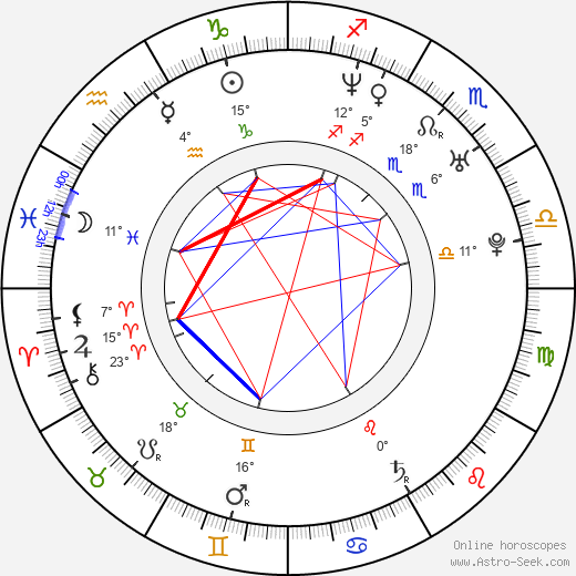 Iva Marešová birth chart, biography, wikipedia 2023, 2024