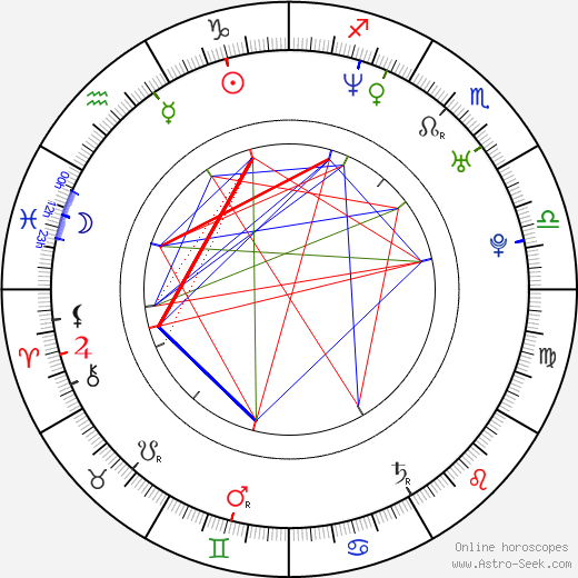 Iva Marešová birth chart, Iva Marešová astro natal horoscope, astrology