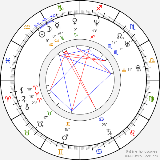 Ivan Vladimirov birth chart, biography, wikipedia 2023, 2024