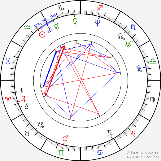 Ivan Vladimirov birth chart, Ivan Vladimirov astro natal horoscope, astrology