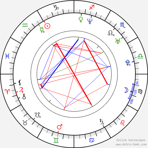 Ivana Gottová birth chart, Ivana Gottová astro natal horoscope, astrology