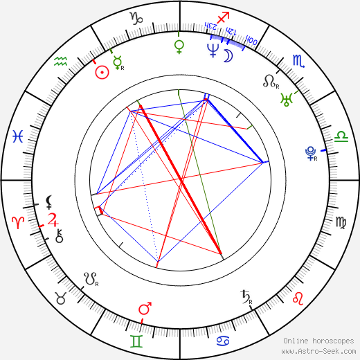 Jennifer Vey birth chart, Jennifer Vey astro natal horoscope, astrology