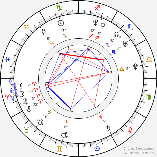 Jenny Lewis birth chart, biography, wikipedia 2024, 2025