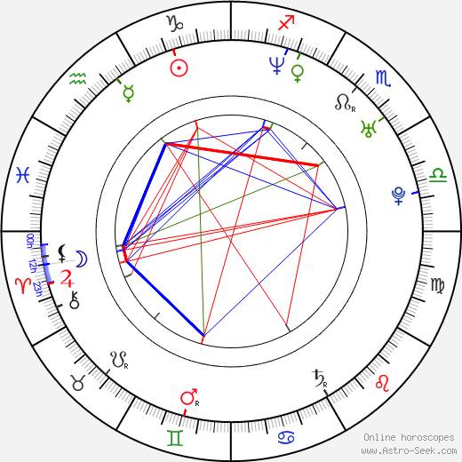 Jenny Lewis birth chart, Jenny Lewis astro natal horoscope, astrology