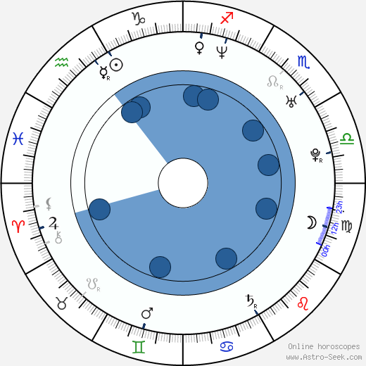 Jeroen Spitzenberger wikipedia, horoscope, astrology, instagram