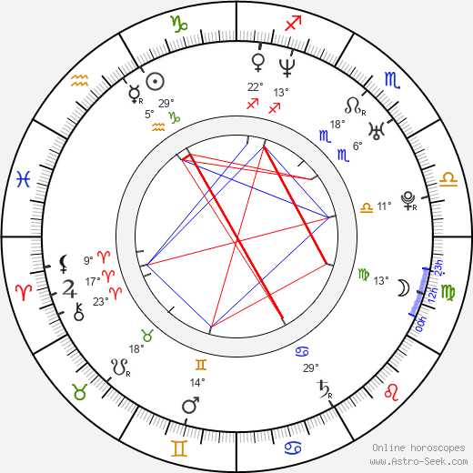 Jeroen Spitzenberger birth chart, biography, wikipedia 2024, 2025