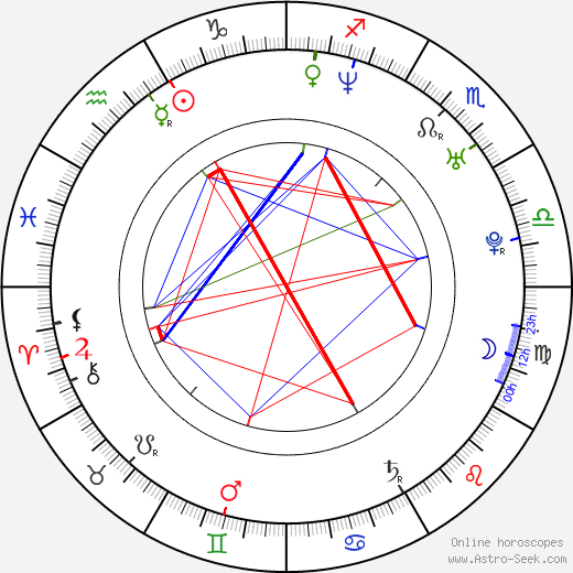 Jeroen Spitzenberger birth chart, Jeroen Spitzenberger astro natal horoscope, astrology