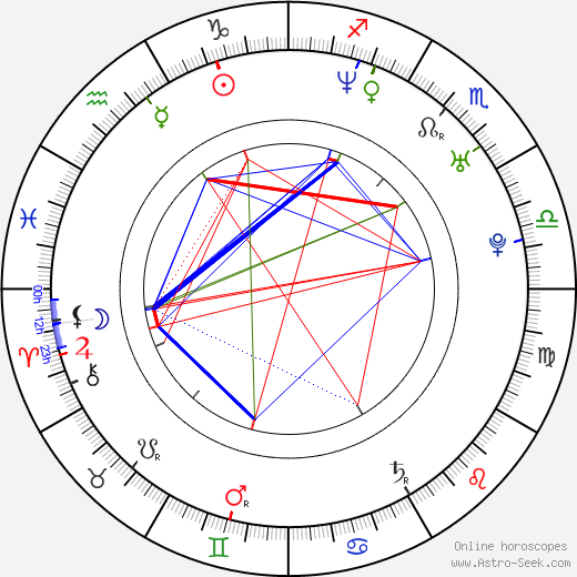 Jessica Leccia birth chart, Jessica Leccia astro natal horoscope, astrology