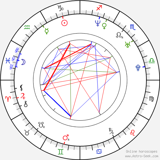 Johnny Yong Bosch birth chart, Johnny Yong Bosch astro natal horoscope, astrology