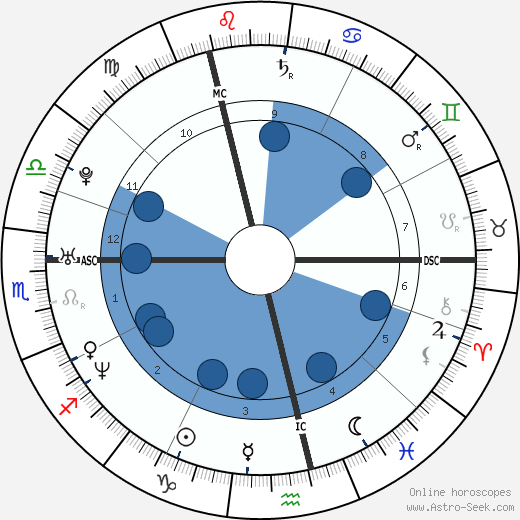 Judith Rakers horoscope, astrology, sign, zodiac, date of birth, instagram