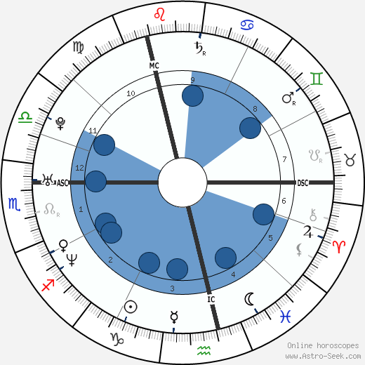 Judith Rakers wikipedia, horoscope, astrology, instagram