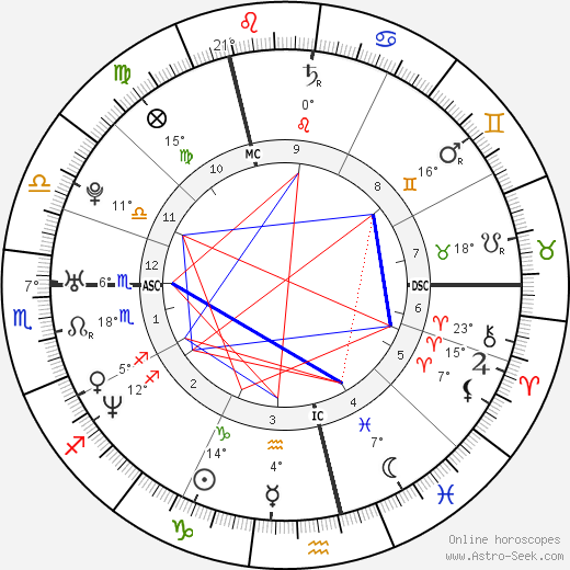 Judith Rakers birth chart, biography, wikipedia 2023, 2024