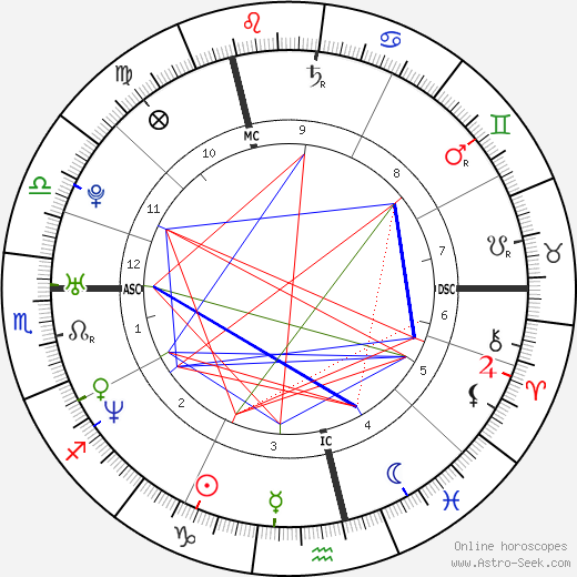Judith Rakers birth chart, Judith Rakers astro natal horoscope, astrology