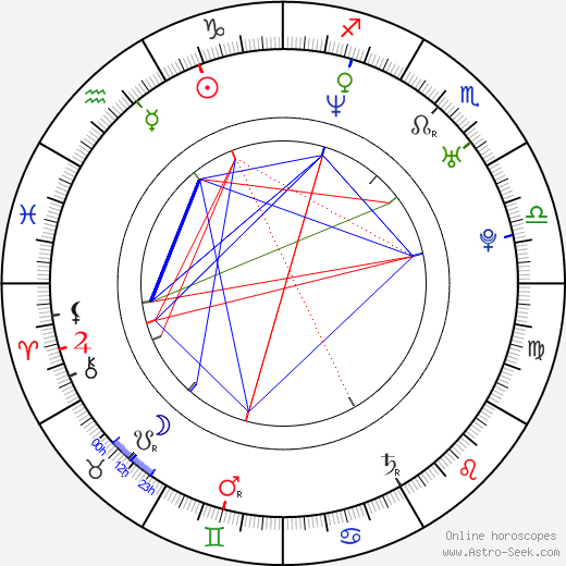 Birth Moon Chart