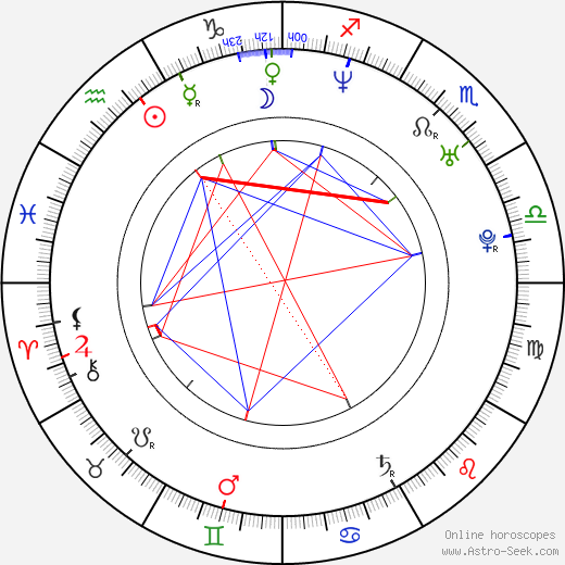 Juraj Štefanka birth chart, Juraj Štefanka astro natal horoscope, astrology