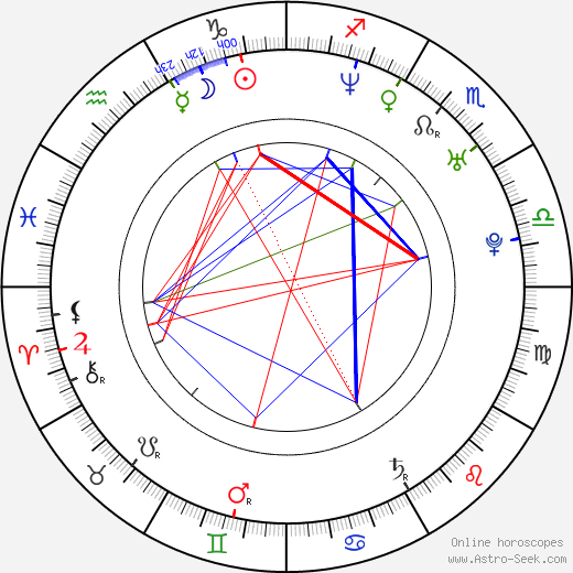 Juraj Štepka birth chart, Juraj Štepka astro natal horoscope, astrology