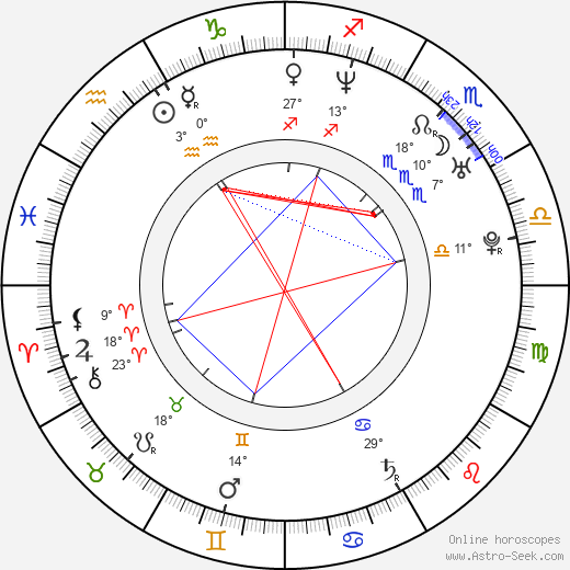 Karolina Dryzner birth chart, biography, wikipedia 2024, 2025