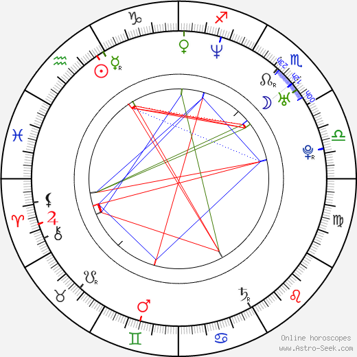 Karolina Dryzner birth chart, Karolina Dryzner astro natal horoscope, astrology