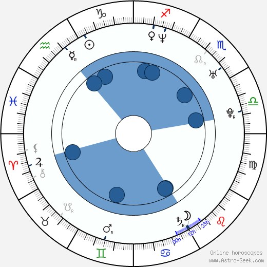 Keith Robinson wikipedia, horoscope, astrology, instagram