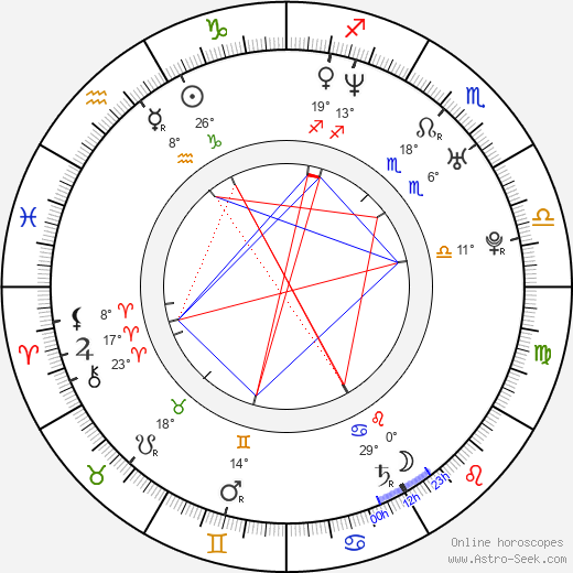 Keith Robinson birth chart, biography, wikipedia 2023, 2024