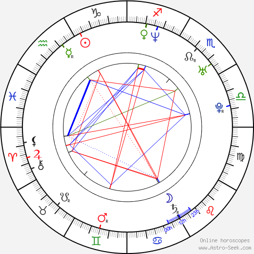 Keith Robinson birth chart, Keith Robinson astro natal horoscope, astrology