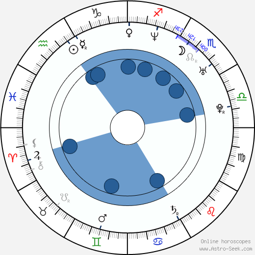 Laura Vasiliu wikipedia, horoscope, astrology, instagram