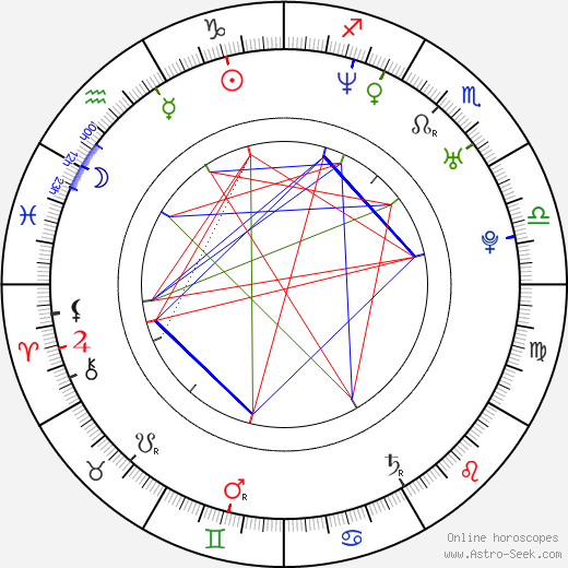 Magdalena Kacprzak birth chart, Magdalena Kacprzak astro natal horoscope, astrology