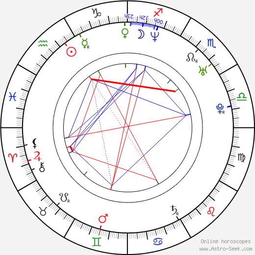 Marcin Bortkiewicz birth chart, Marcin Bortkiewicz astro natal horoscope, astrology