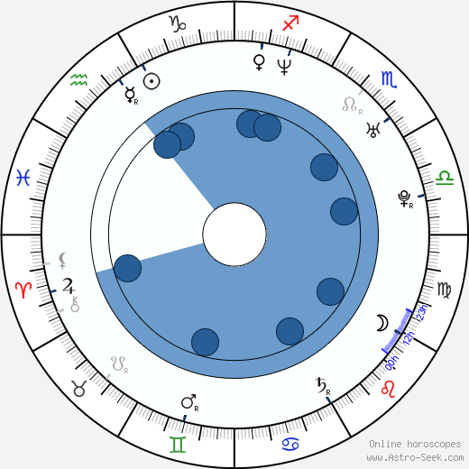 Marsha Thomason horoscope, astrology, sign, zodiac, date of birth, instagram