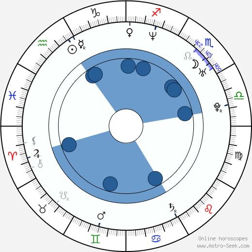 Martin Hrebeň wikipedia, biography, birth chart, instagram Martin Hrebeň wikipedia, horoscope, astrology, instagram