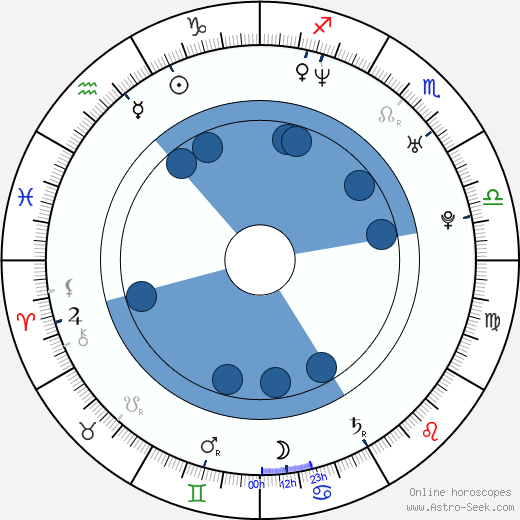 Meredith Bishop wikipedia, horoscope, astrology, instagram