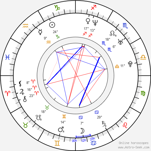 Meredith Bishop birth chart, biography, wikipedia 2024, 2025