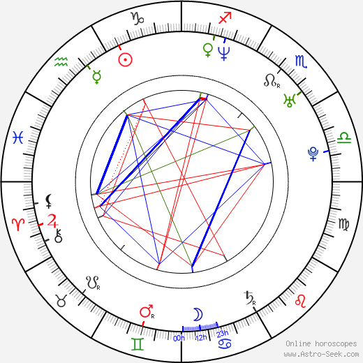 Meredith Bishop birth chart, Meredith Bishop astro natal horoscope, astrology