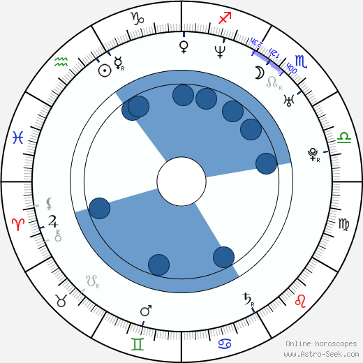 Michal Broš wikipedia, horoscope, astrology, instagram