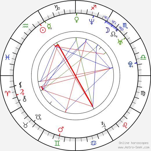 Michal Broš birth chart, Michal Broš astro natal horoscope, astrology