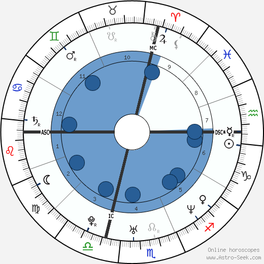Michelle Stanley wikipedia, horoscope, astrology, instagram