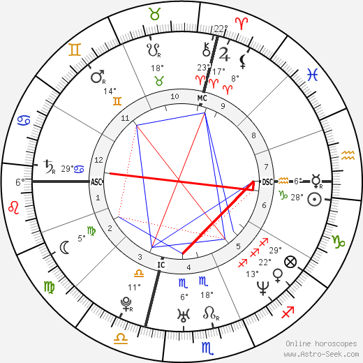 Michelle Stanley birth chart, biography, wikipedia 2023, 2024